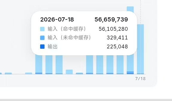 Token消耗
