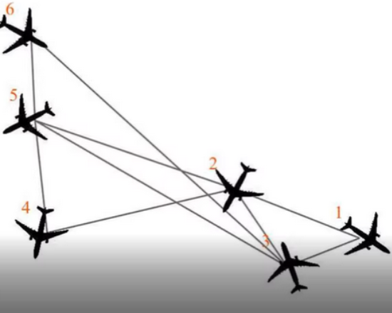 Distributed communication diagram