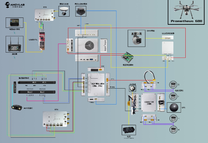 AMOVLAB drone device connection diagram