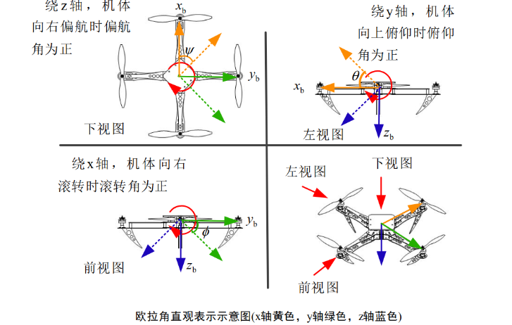 Euler angle reference
