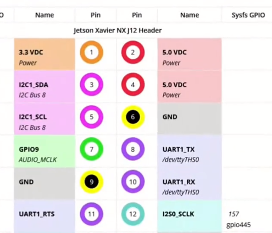 Jetson NX UART pin mapping